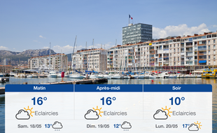 Météo Toulon: Prévisions du vendredi 17 mai 2019