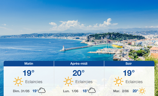 Météo Nice: Prévisions du samedi 30 mai 2020