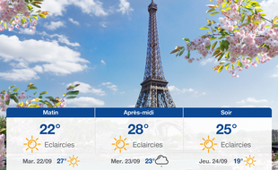 Météo Paris: Prévisions du lundi 21 septembre 2020