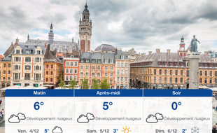 Météo Lille: Prévisions du jeudi 3 décembre 2020