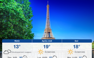 Météo Paris: Prévisions du samedi 8 mai 2021