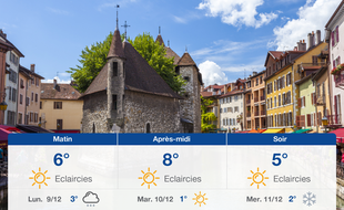 Météo Annecy: Prévisions du dimanche 8 décembre 2019