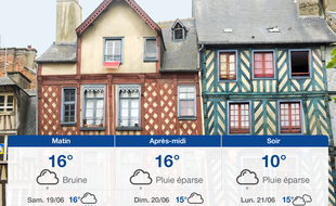 Météo Rennes: Prévisions du vendredi 18 juin 2021