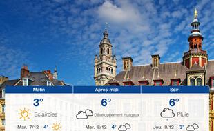 Météo Lille: Prévisions du lundi 6 décembre 2021