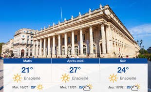 Météo Bordeaux: Prévisions du lundi 15 juillet 2019