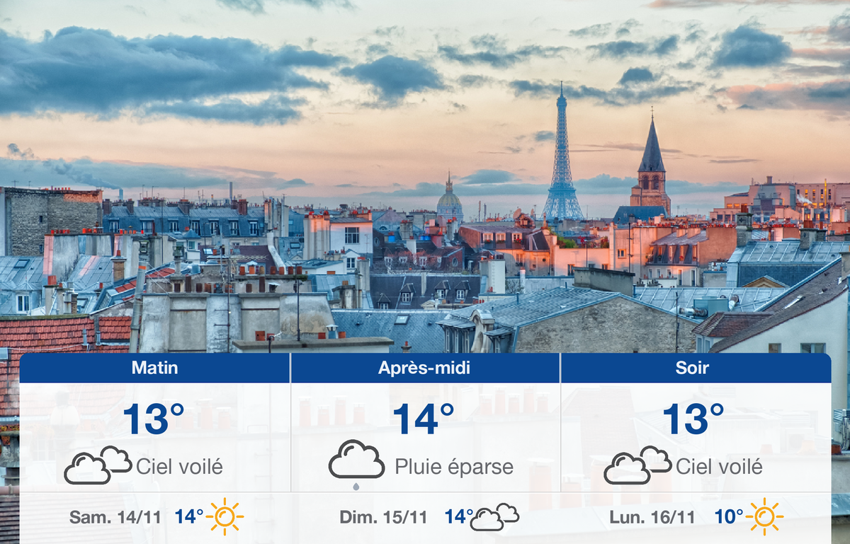 Sous Un Beau Ciel Bleu Mots Fléchés Météo Paris : Prévisions du vendredi 13 novembre 2020