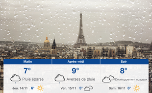 Météo Paris: Prévisions du mercredi 13 novembre 2019