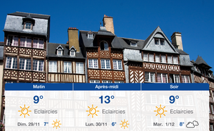 Météo Rennes: Prévisions du samedi 28 novembre 2020
