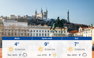 Météo Lyon: Prévisions du samedi 25 janvier 2020