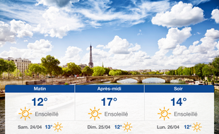 Météo Paris: Prévisions du vendredi 23 avril 2021