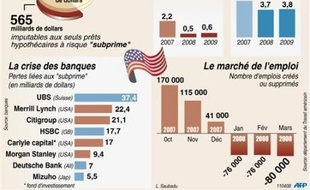 Qualifiant la crise de "choc inédit depuis des générations", le responsable a estimé que, sans l'opération de la BoE, "la crise a toutes les chances d'empirer". "Tandis que si nous le faisons... nous croyons que cela sera une étape essentielle dans nos efforts visant à stabiliser les marchés financiers", a-t-il ajouté.