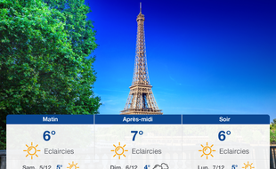Météo Paris: Prévisions du vendredi 4 décembre 2020