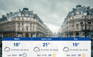 Météo Paris: Prévisions du dimanche 25 juillet 2021