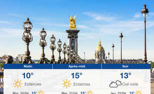Météo Paris: Prévisions du lundi 19 avril 2021