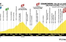 Tour de France 2025 : Le parcours et profil de la 18e étape ce 24 juillet