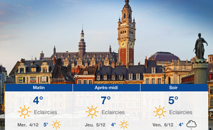 Météo Lille: Prévisions du mardi 3 décembre 2019