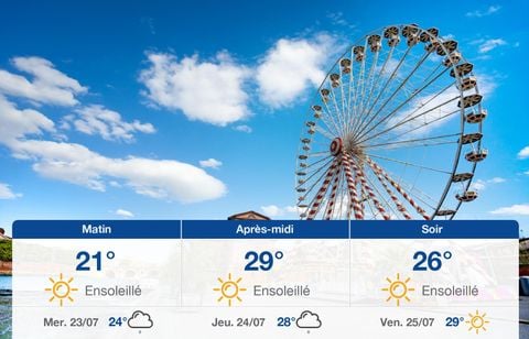 Prévisions météo du mardi 22 juillet 2025 à Toulouse
