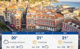 Météo Nice: Prévisions du mardi 2 juin 2020