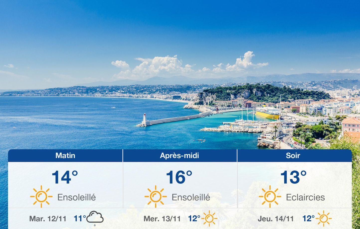 Weather forecast for Monday 23 December 2024 in Nice