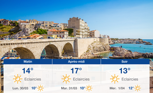 Météo Marseille: Prévisions du dimanche 29 mars 2020