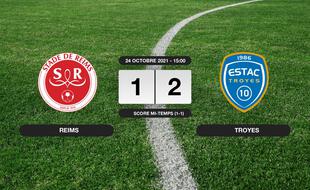 Résultats Ligue 1: Troyes s'impose au stade Auguste-Delaune 1-2 contre le Stade de Reims
