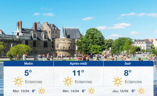 Météo Nantes: Prévisions du lundi 12 avril 2021