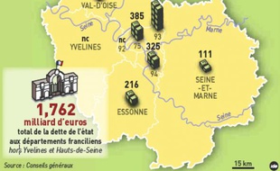L'Etat accumule les dettes vis à vis des départements depuis 2004.