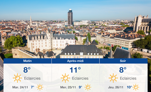 Météo Nantes: Prévisions du lundi 23 novembre 2020