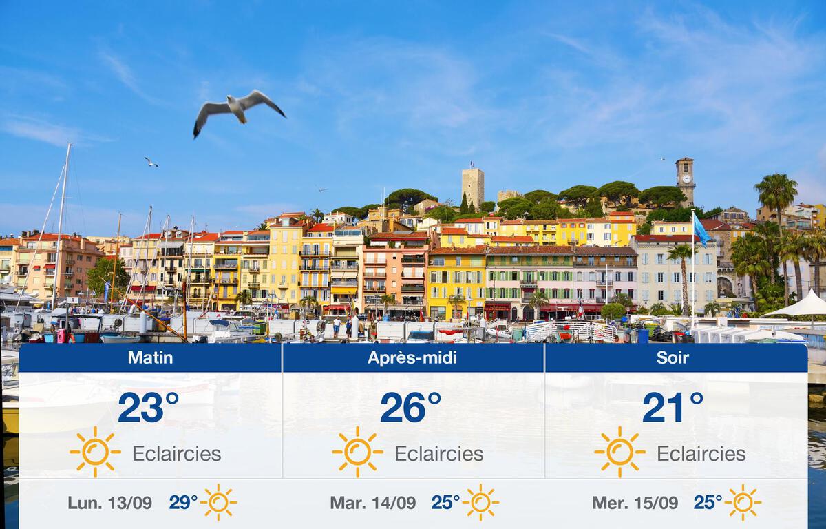 Météo Cannes Prévisions du dimanche 12 septembre 2021