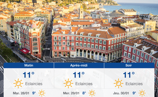 Météo Nice: Prévisions du lundi 27 janvier 2020