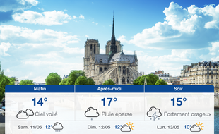 Météo Paris: Prévisions du vendredi 10 mai 2019