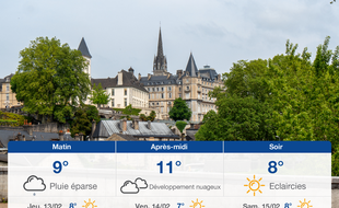Météo Pau: Prévisions du mercredi 12 février 2020