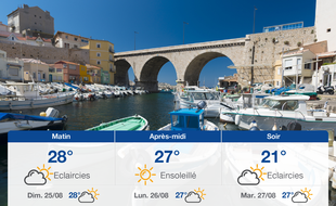 Météo Marseille: Prévisions du samedi 24 août 2019