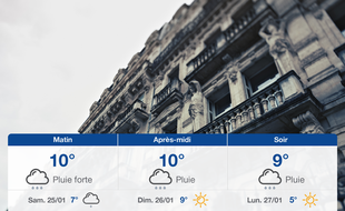 Météo Montpellier: Prévisions du vendredi 24 janvier 2020