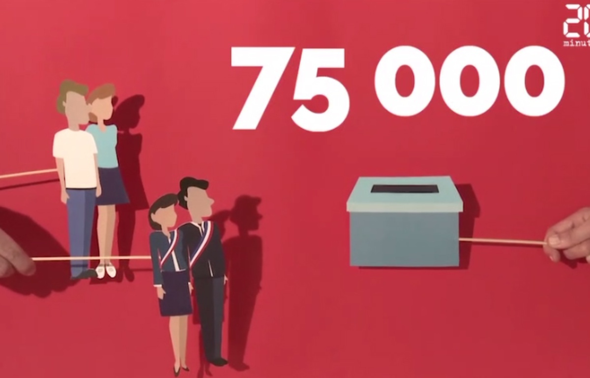 VIDEO. Sénatoriales Comment les sénateurs sontils élus?