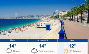 Météo Nice: Prévisions du samedi 28 novembre 2020