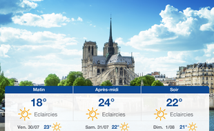 Météo Paris: Prévisions du jeudi 29 juillet 2021