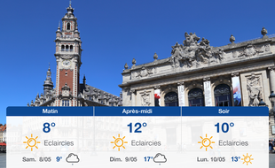 Météo Lille: Prévisions du vendredi 7 mai 2021