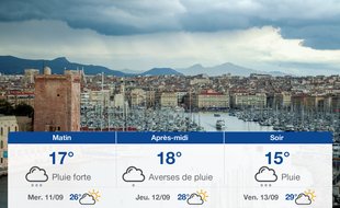 Météo Marseille: Prévisions du mardi 10 septembre 2019