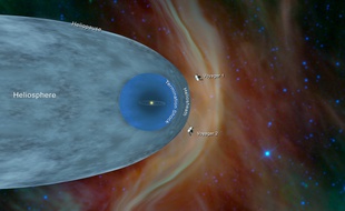 La position des sondes Voyager 1 et 2 en décembre 2018, à la frontière de l'espace interstellaire.