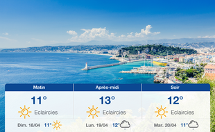 Météo Nice: Prévisions du samedi 17 avril 2021