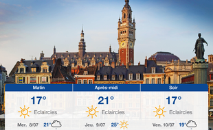 Météo Lille: Prévisions du mardi 7 juillet 2020