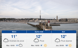Météo Le Havre: Prévisions du lundi 17 mai 2021