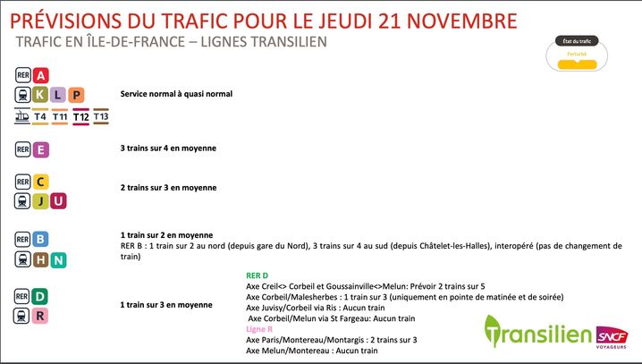 Des perturbations sont à prévoir sur une grande partie du réseau francilien. 