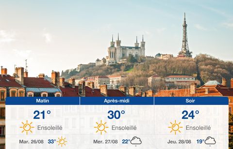 Prévisions météo du lundi 25 août 2025 à Lyon