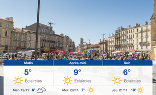 Météo Bordeaux: Prévisions du lundi 18 novembre 2019