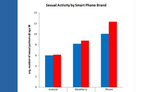 Capture d'écran du graphique OkCupid