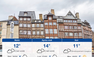Météo Rennes: Prévisions du samedi 15 février 2020