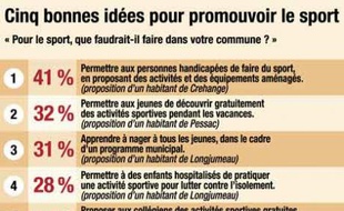 Manifeste des bonnes idées: le sport