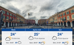 Météo Nice: Prévisions du jeudi 18 juillet 2019